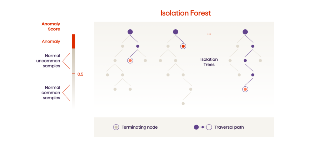 How To Develop an Anomaly Detection System That Shortens Claim Resolution Time by 30% 4 4 How to develop an anomaly detection system that shortens claim resolution time by 30