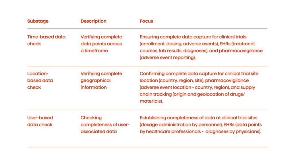 How To Prepare Your Pharma Data For AI Consumption 5 The table portraying augmenting pharma datasets.