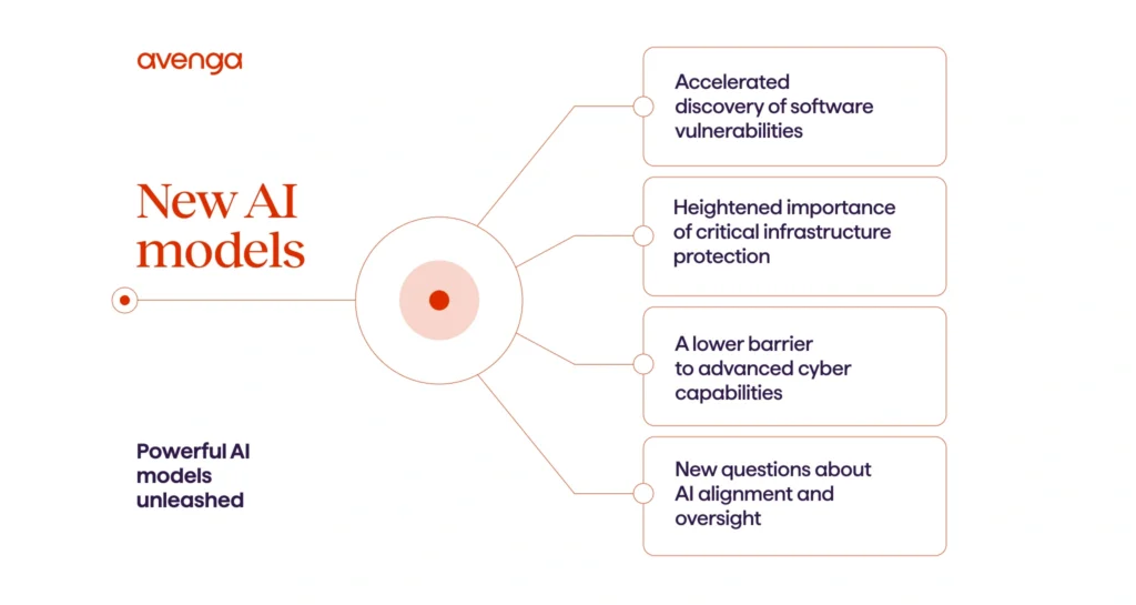 Cloud security in banking Market insights 2 - Avenga