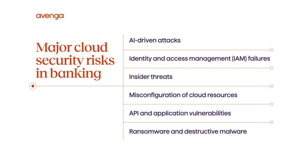 Cloud security in banking Market insights 1 - Avenga