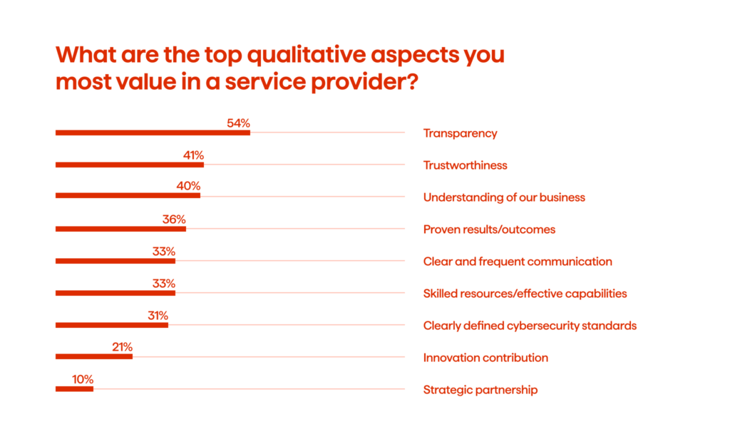 Ensuring Excellence: A Comprehensive Software Evaluation Checklist 2 Top qualitative aspects of service providers