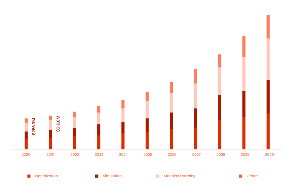 Future of Finance: Unveiling the Top 10 FinTech Innovations of 2024 and Beyond 5 Europe Quantum Computing Market
