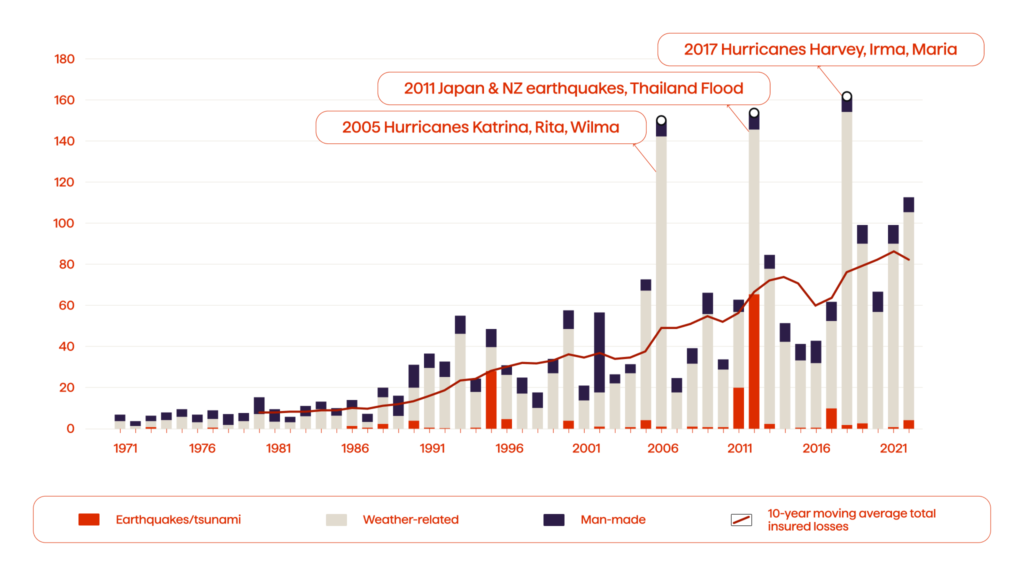 Top 10 Insurance Industry Trends Of 2024 1 Financial Safety Net