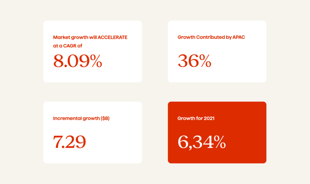 Top 10 Insurance Industry Trends Of 2024 2 Global Insurance Software Market