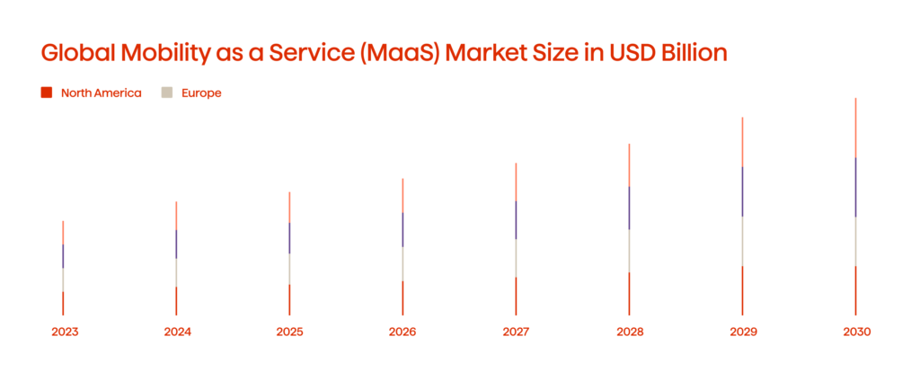 Major Transportation Industry Trends 2025 6 Global Mobility as a Service (MaaS) Market Size in USD Billion