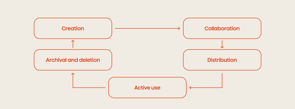 Information Architecture in Microsoft 