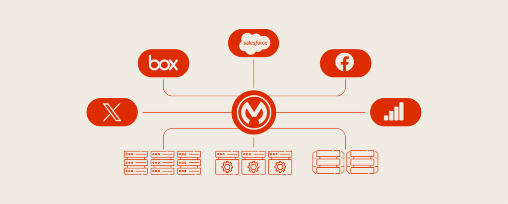 Salesforce’s Evolving Marketing Proposition 3 Salesforce Data Cloud and Mulesoft.