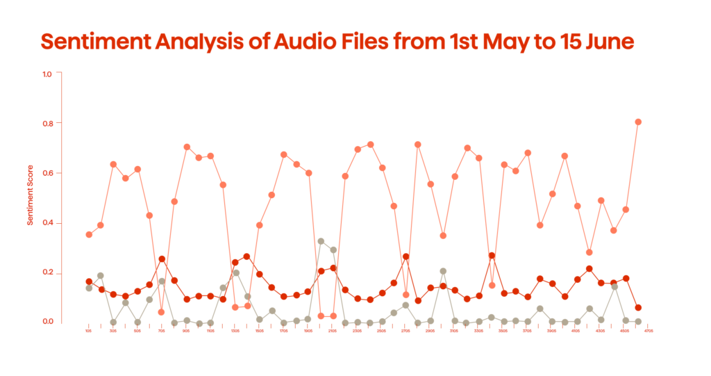 How to Choose the Best Cloud Platform for AI 2 Sentiment scores for the audio news samples presented in 2023 research