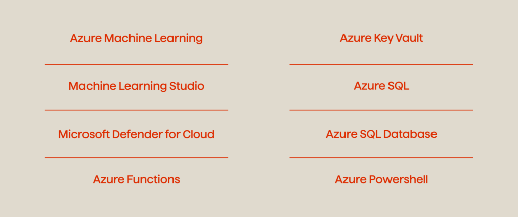 What Is Azure Key Vault? A Beginner’s Guide and Use Cases 5 Key Vault Architecture