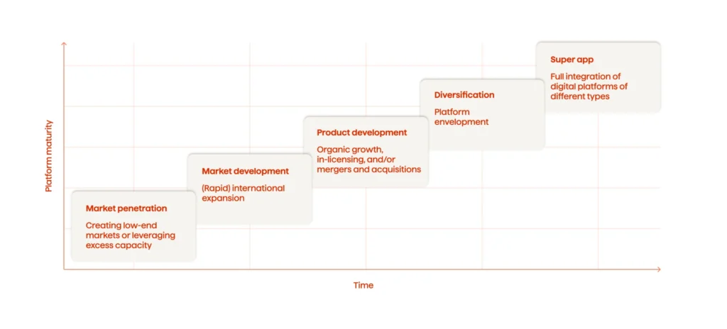 Mobility industry trends and insights in 2026 5 - Avenga