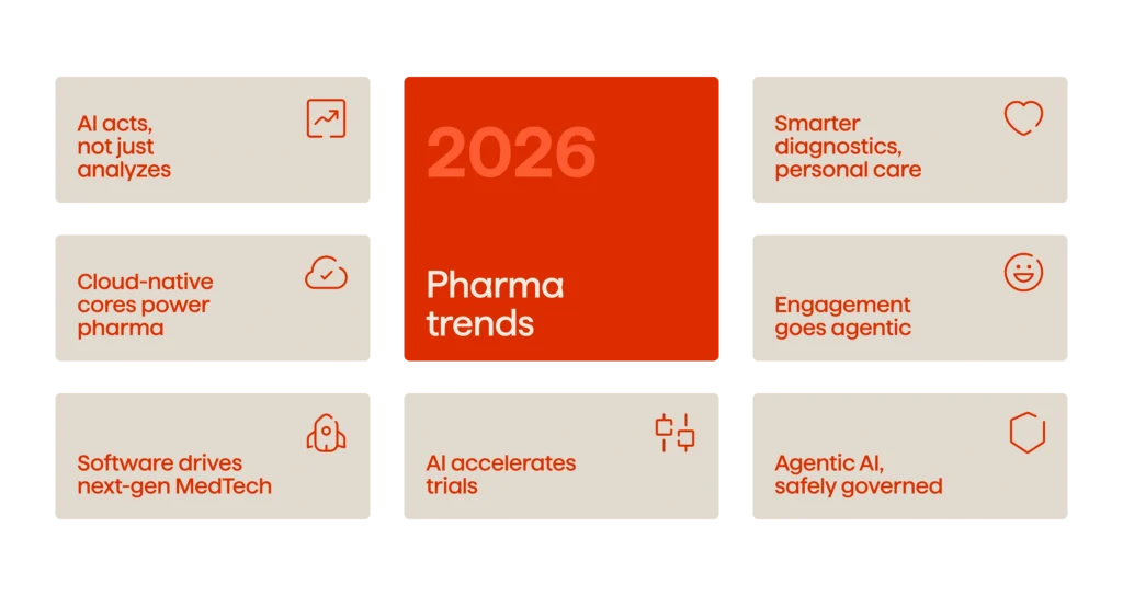 Pharma trends for 2026