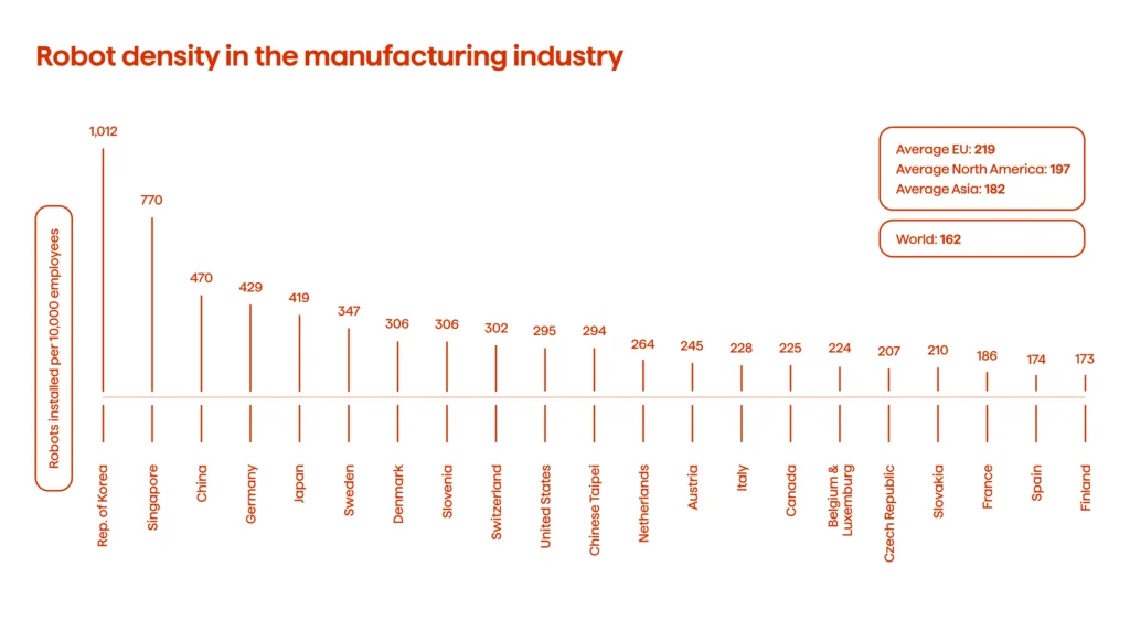 Manufacturing Trends to Run 2025: A Practical Overview 5 Annual congestion costs in U.S. cities