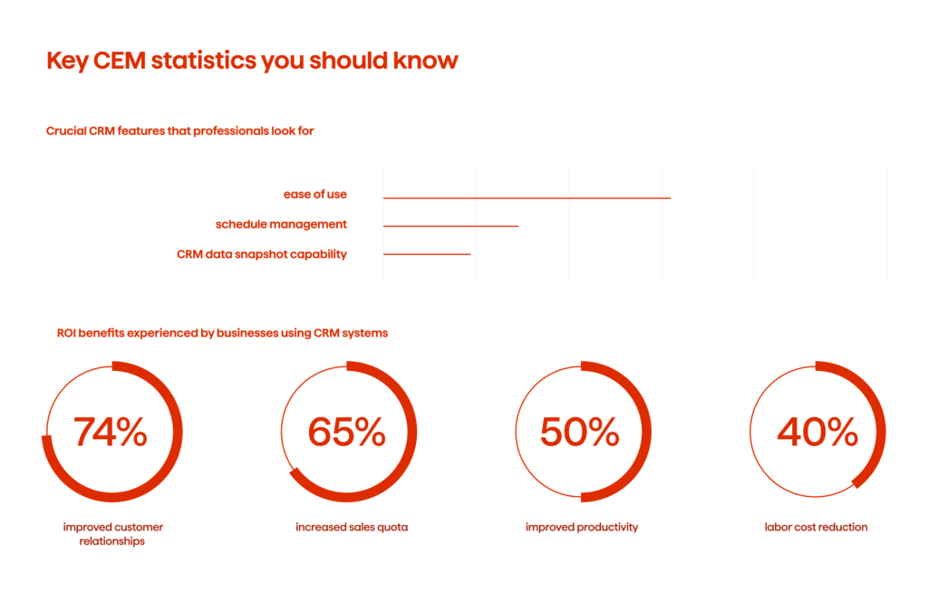 Key CRM Statistics You Should Know 