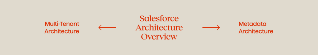 What Is Salesforce? A Comprehensive Overview and Guide to Cloud Services Salesforce 8 Salesforce Architecture
Overview
