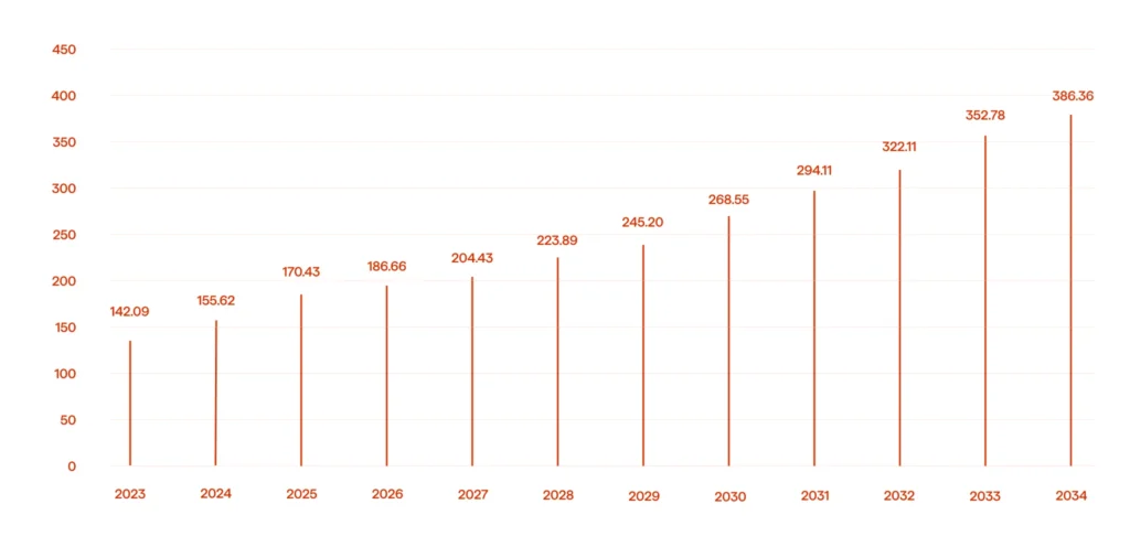 Manufacturing Trends to Run 2025: A Practical Overview 1 Smart factory market size in USD billion