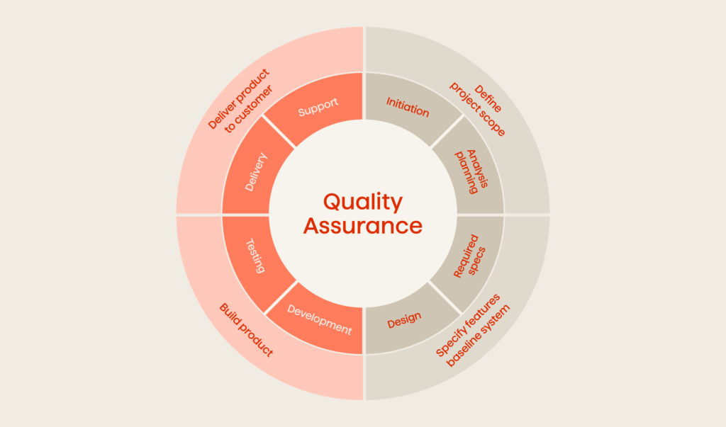 Software QA Engineer - why would you want one? 1 Quality assurance.