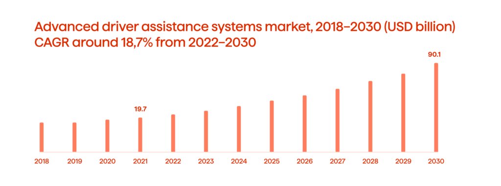 Stereo Cameras in Obstacle Detection: Avenga’s Research 1 ADAS market