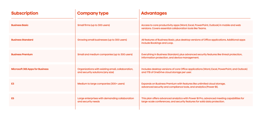 How To Get the Most Out of Your Microsoft 365 Investment 1 Microsoft 365 licences