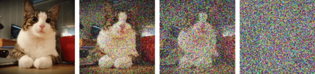The noising-denoising process image 