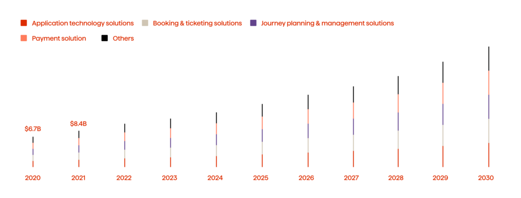 Mobility Industry Trends and Insights in 2025. Shaping the Future of the Sector 1 The U.S. mobility as a service market size