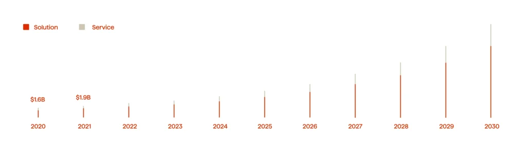 Manufacturing Trends to Run 2025: A Practical Overview 6 Consumer interest in sustainable transportation options
