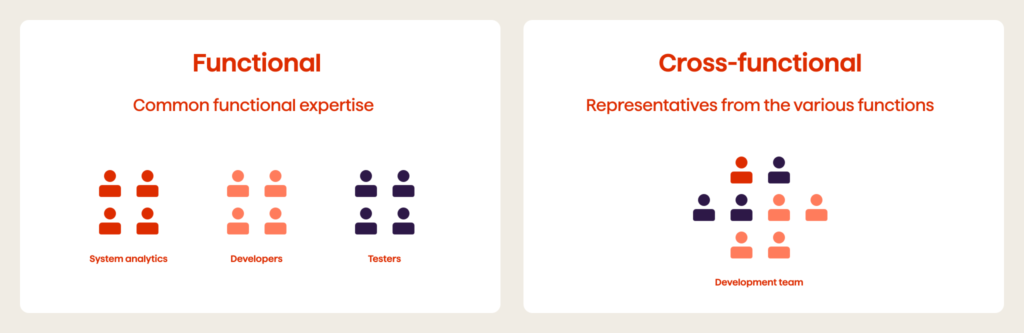 Three key roles on their cross-functional team 