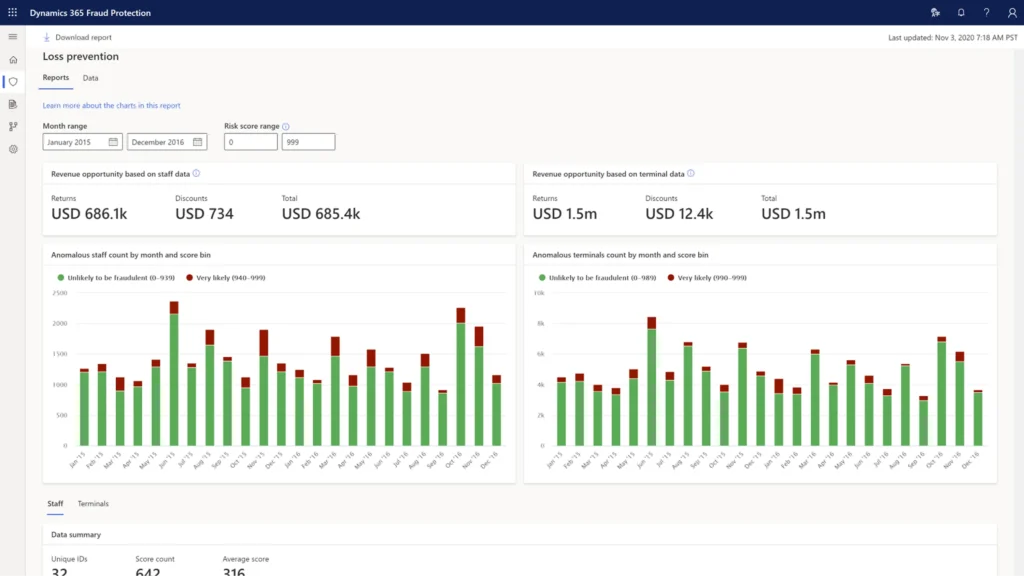 Microsoft Dynamics 365 Modules: Business Use Cases, Pros and Cons 27 Microsoft Dynamics 365 Fraud Protection