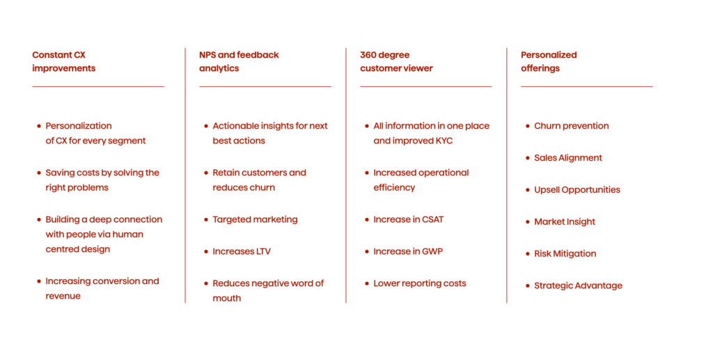 How AI-driven Insights Help Raise Customer Engagement In Insurance Marketing 1 Four insurance areas where AI can have a massive impact