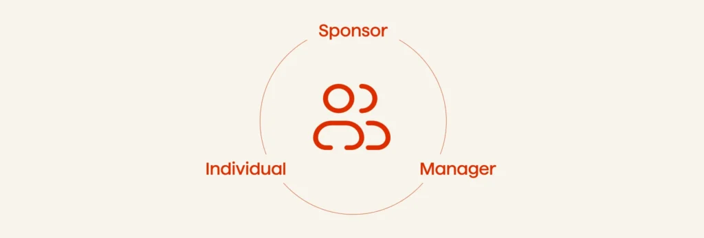 Main drivers of the change are sponsor, manager and individual. 