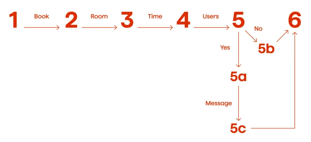 Building a Chatbot2 - Avenga