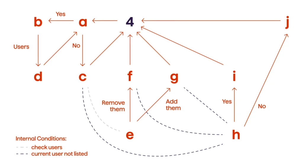 Building a Chatbot3 - Avenga