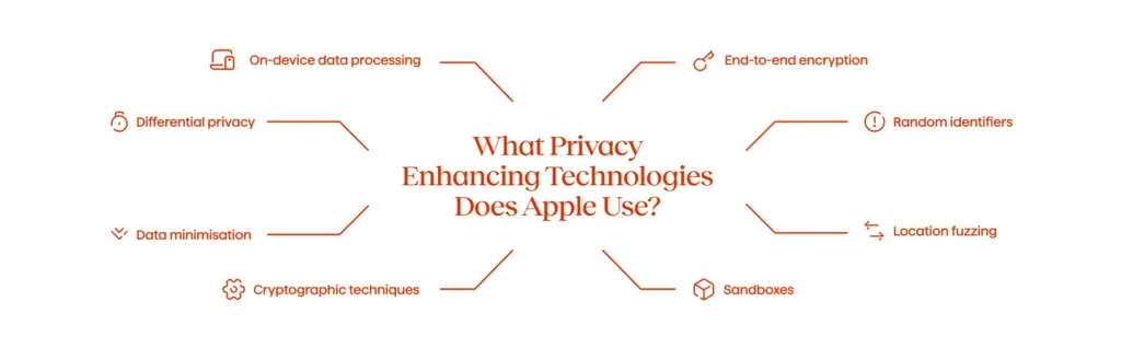 What Privacy Enhancing Technologies Does Apple Use - Avenga