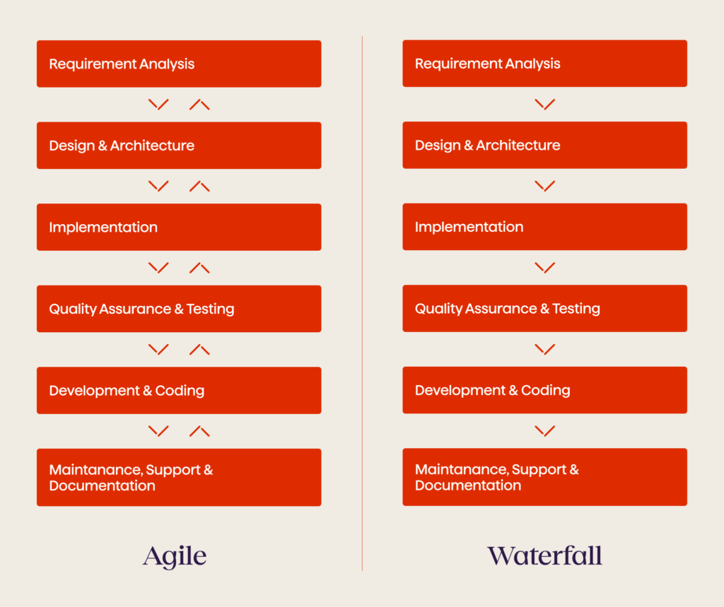 Agile vs Waterfall - Avenga
