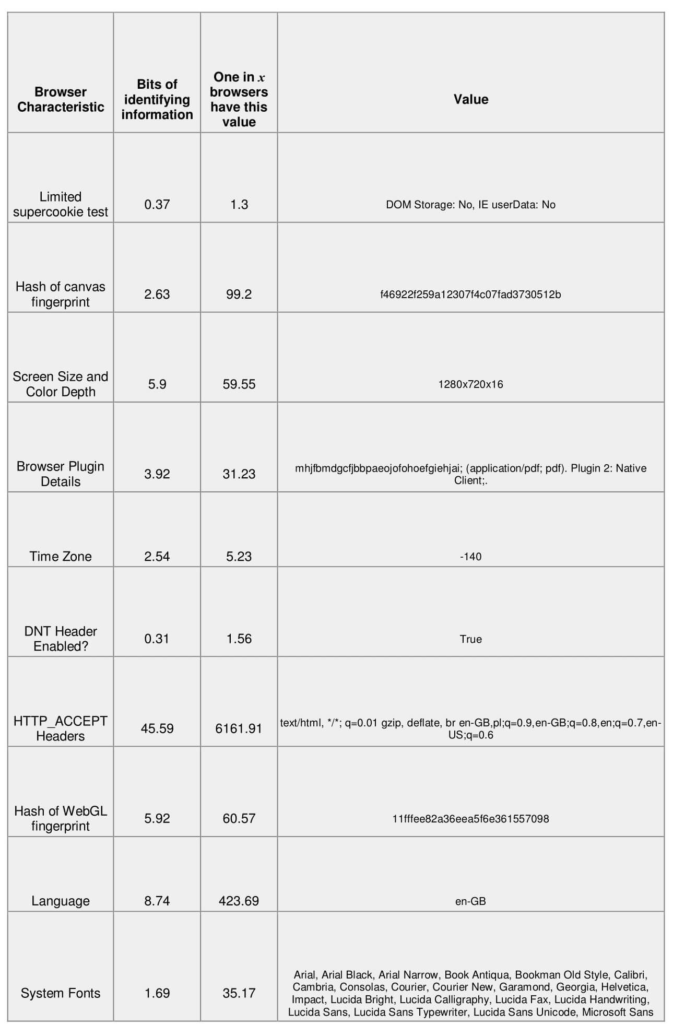 Browser Characteristic 1 - Avenga