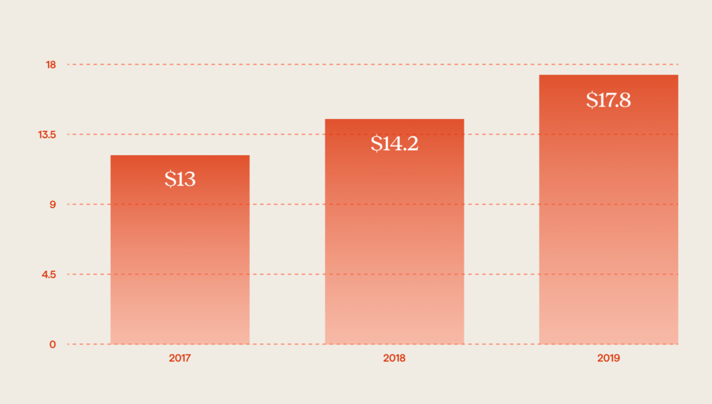 Digital Video Graph - Avenga