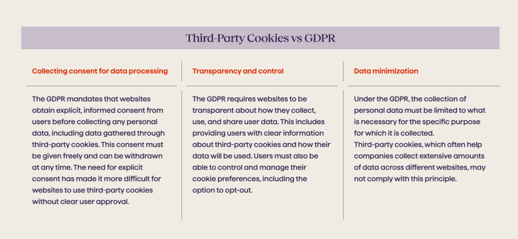 Googles Privacy Sandbox Explained 1 - Avenga