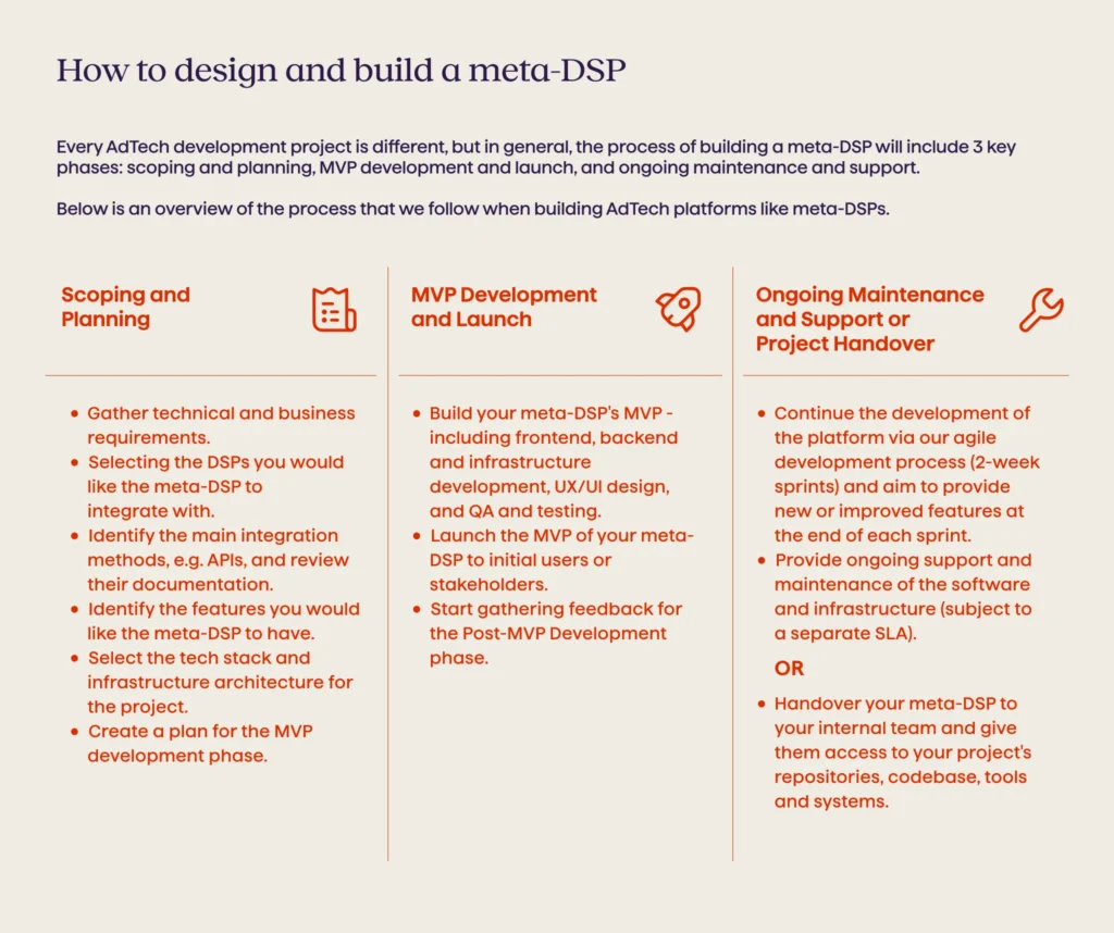 Meta DSP table1 - Avenga