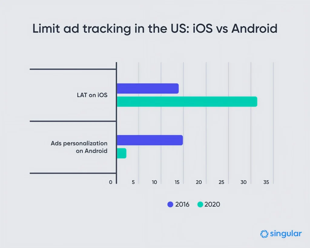 Opt in for tracking in iOS and Android - Avenga