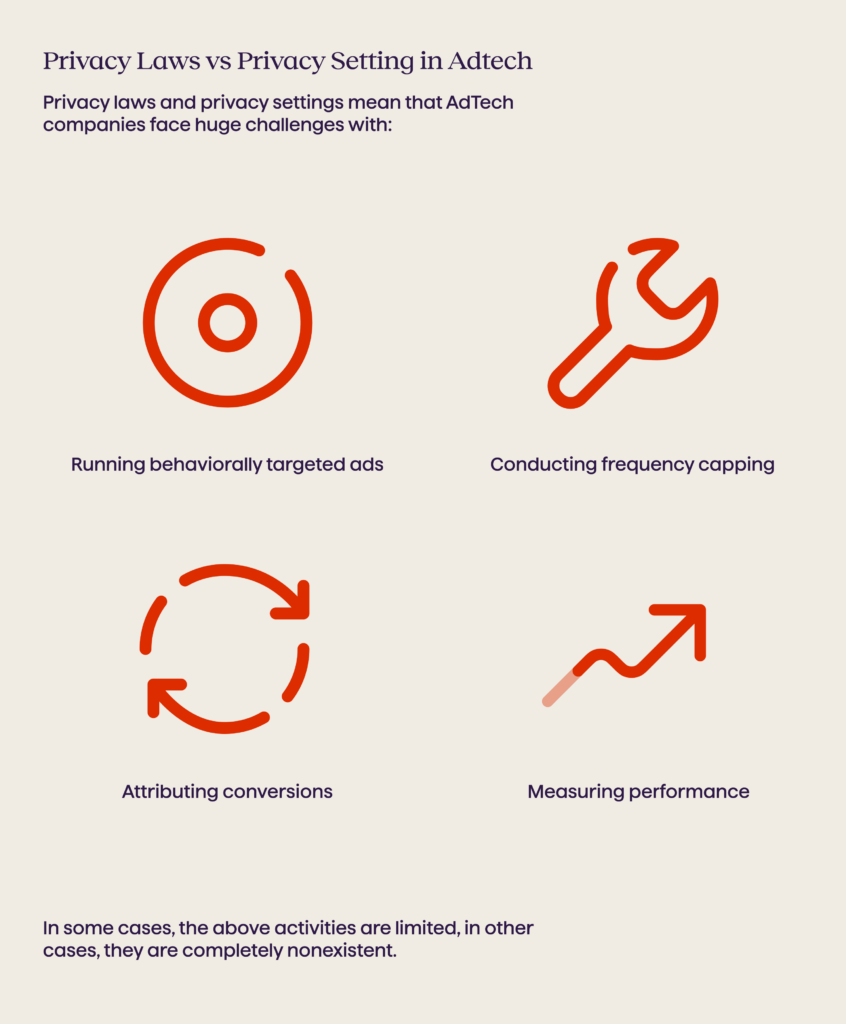 Privacy Laws vs Privacy Setting in Adtech - Avenga
