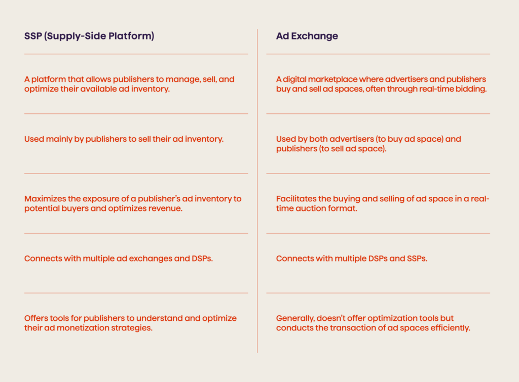 SSP and Ad exchange - Avenga