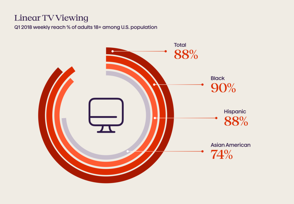 The Difference Between Traditional Linear - Avenga