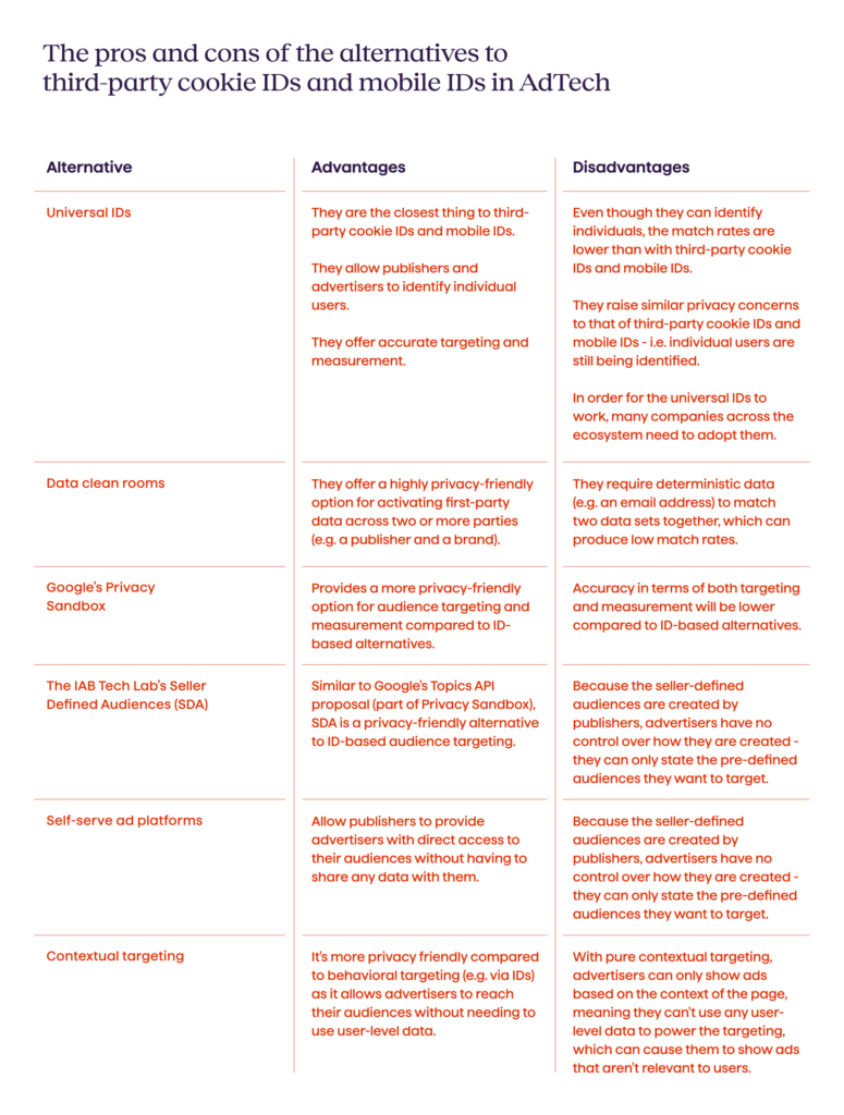 The pros and cons of the alternatives to third party cookie IDs and mobile IDs in AdTech - Avenga