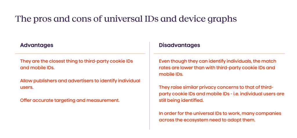 The pros and cons of universal IDs and device graphs - Avenga