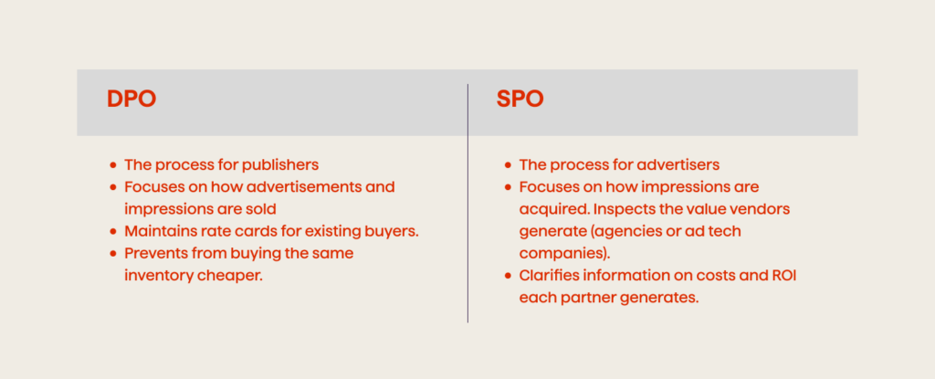 Whats the Difference Between SPO and DPO graph - Avenga