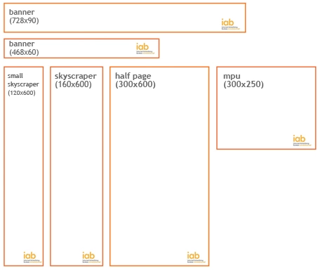 iab display ads - Avenga
