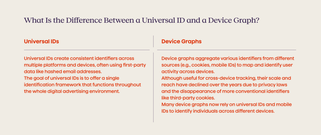 identity in adtech graph - Avenga