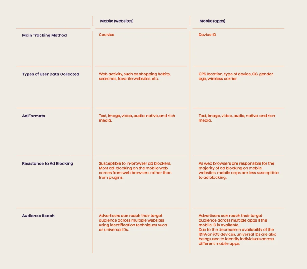 in app Mobile 2 - Avenga