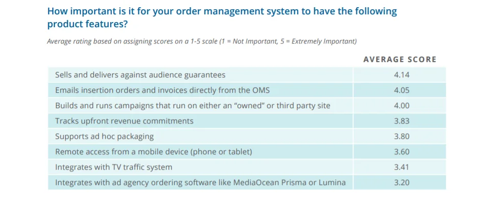 online survey by Wideorbit about the importance of OMS in adtech and martech industry