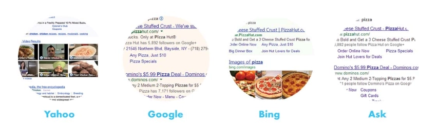 paid search native advertising - Avenga