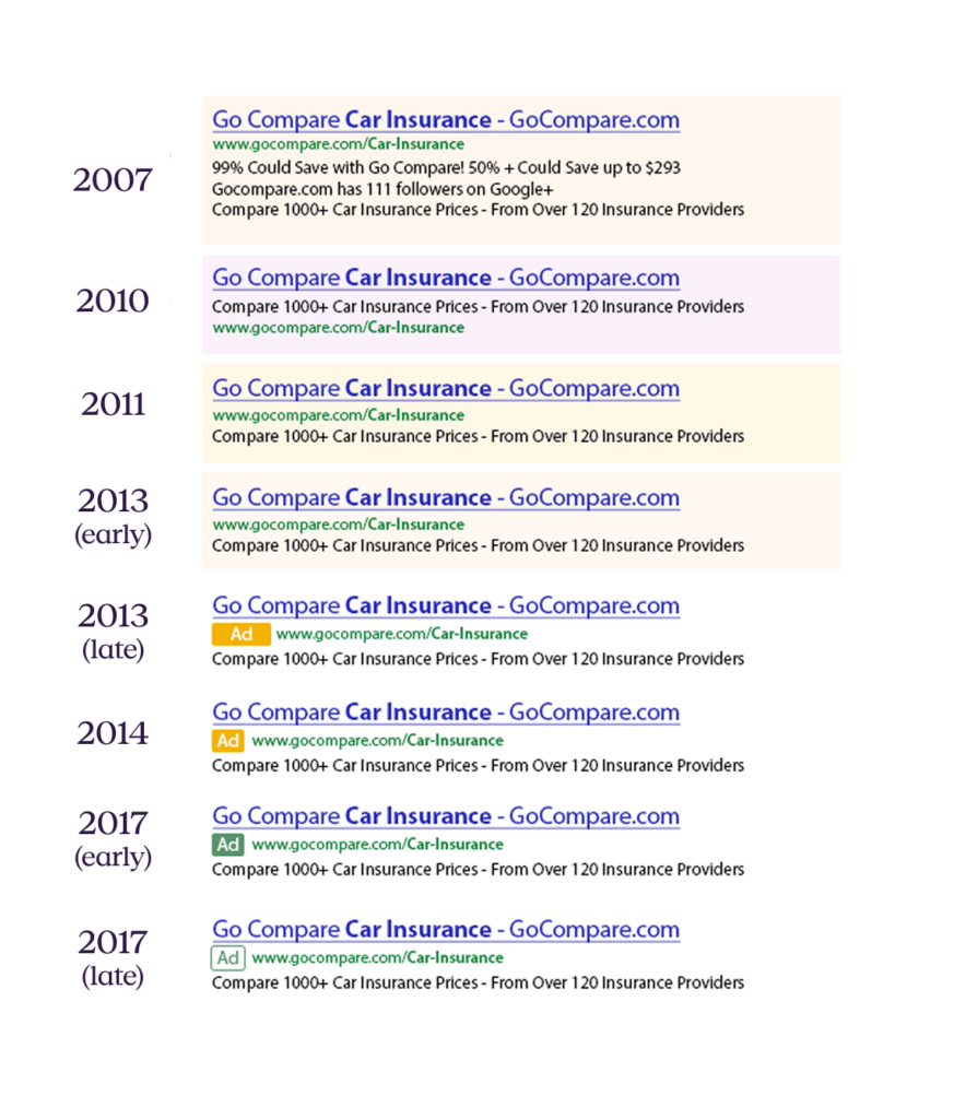 the advantages and disadvantages of search ads - Avenga
